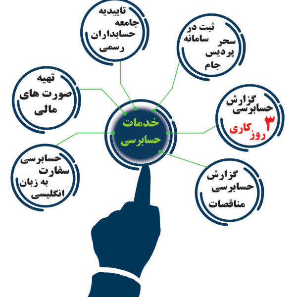 حسابرسی حسابرسی